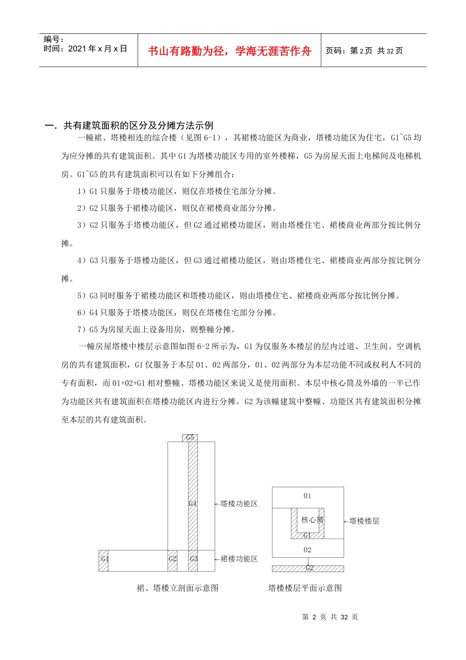 建筑识图,房产必看_第2页