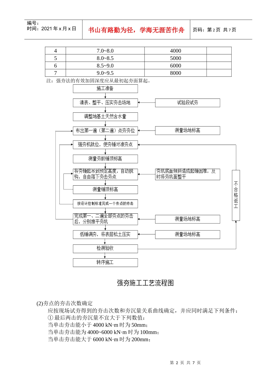 强夯施工处理湿陷性黄土地基工法-1_第2页