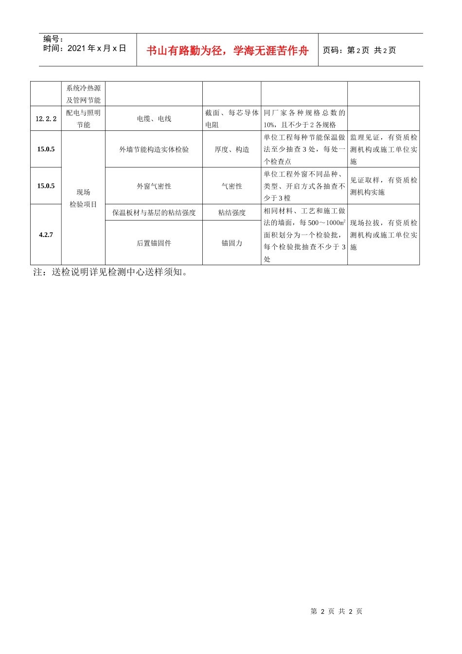 建筑节能工程检测项目与送检说明_第2页