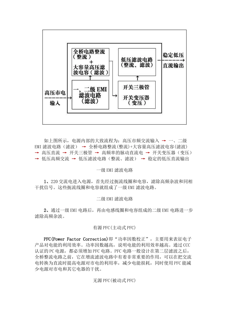 电脑电源工作原理介绍_第2页