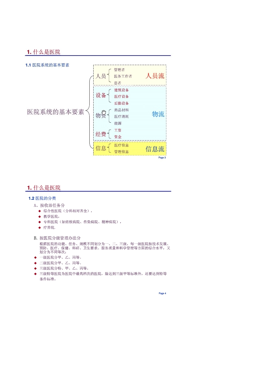 现代医院的组织结构和业务流程_第2页