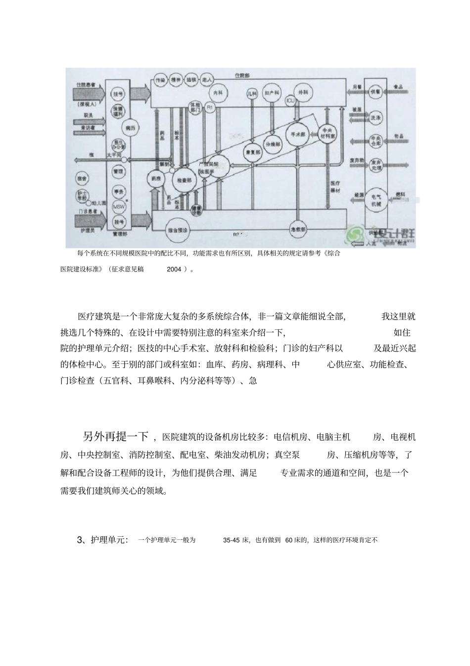 医疗建筑设计要点_第3页