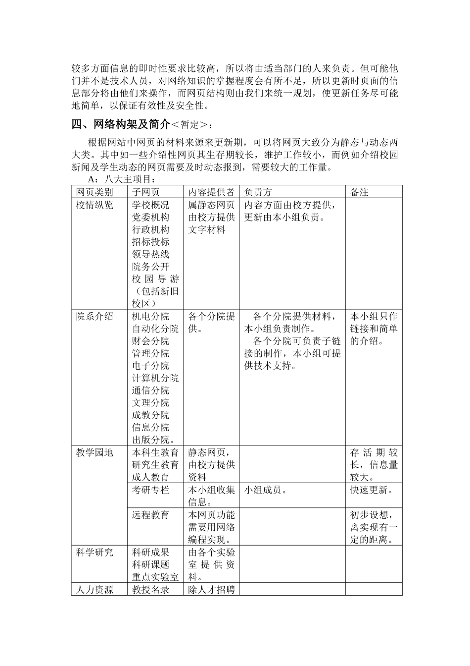 杭州电子工业学院网站建设方案_第2页