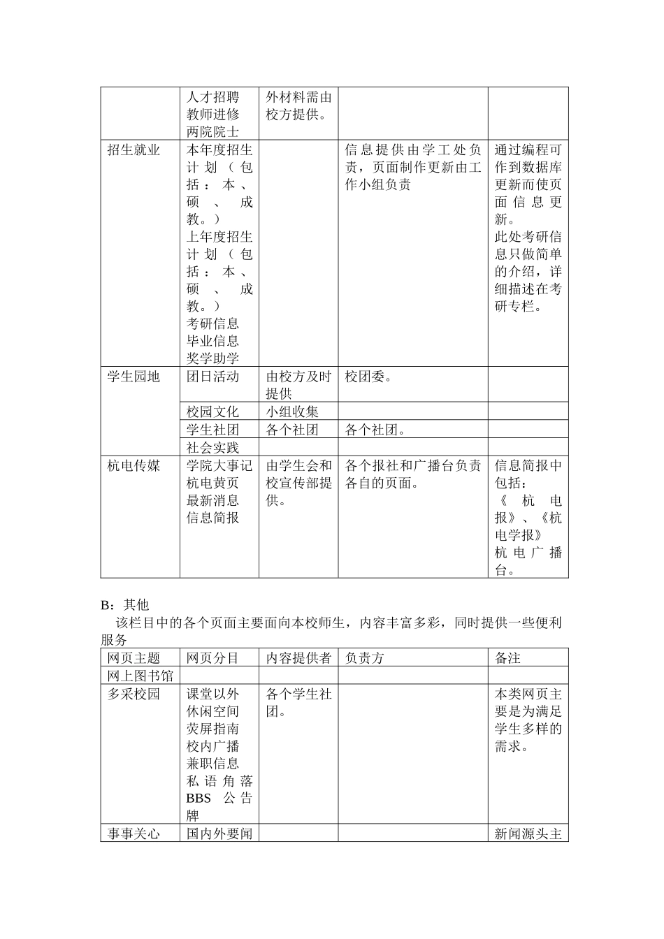 杭州电子工业学院网站建设方案_第3页