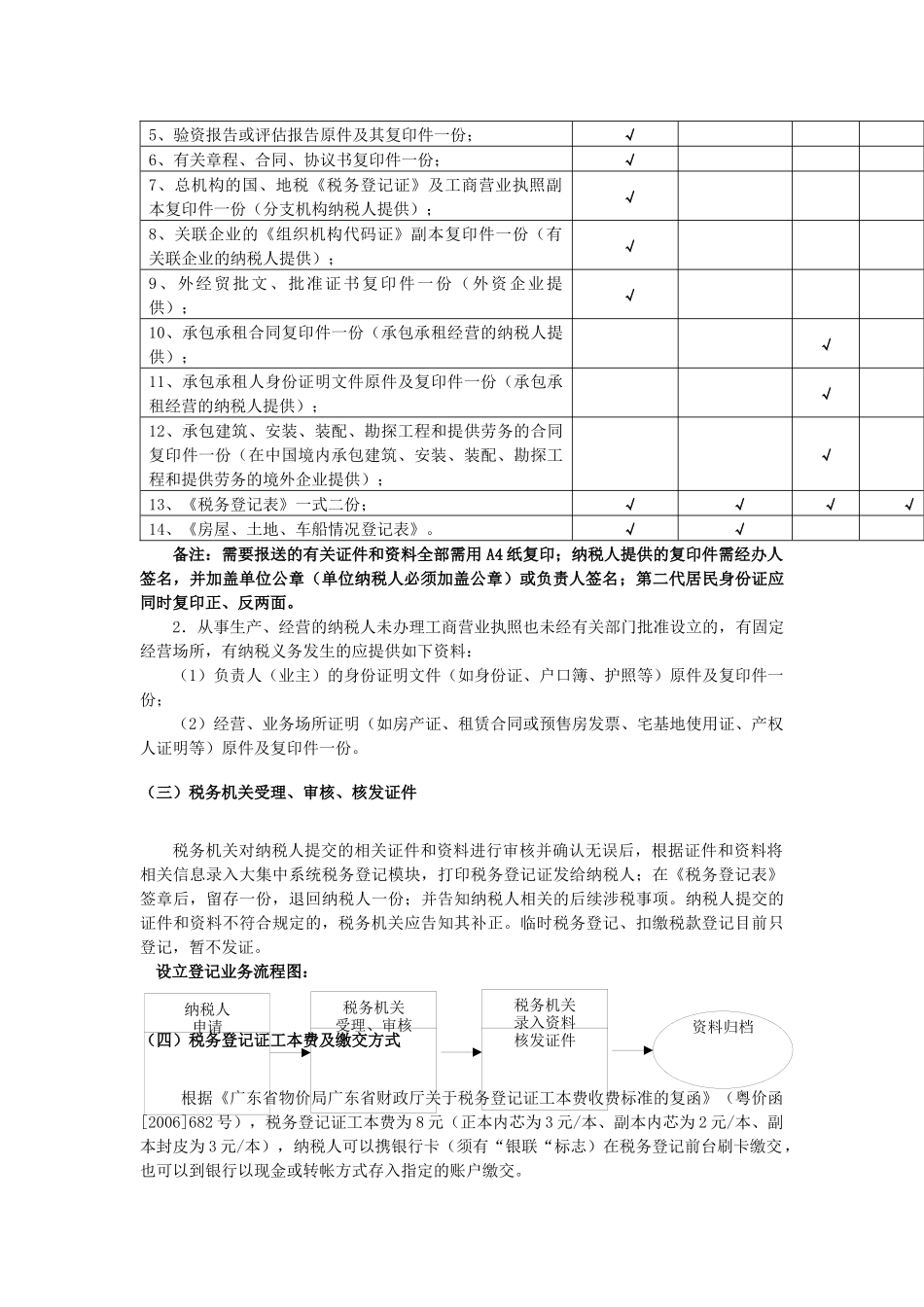 税务登记业务流程范本_第2页