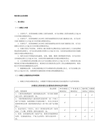 税务登记业务流程范本
