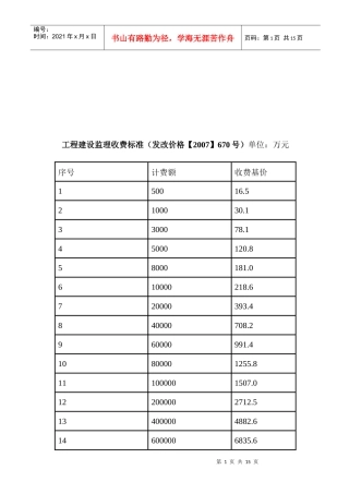建设工程监理与相关服务收费管理制度