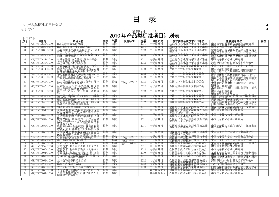 国家标准计划项目表（征求意见稿）-工业和信息化部_第3页