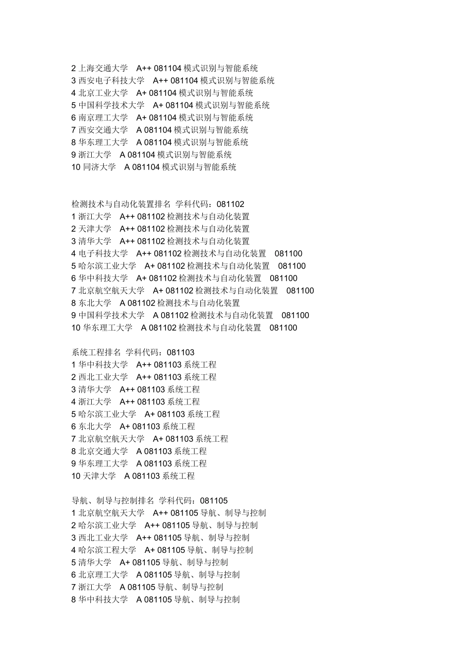 自动化专业考研方向及其学校排名_第2页