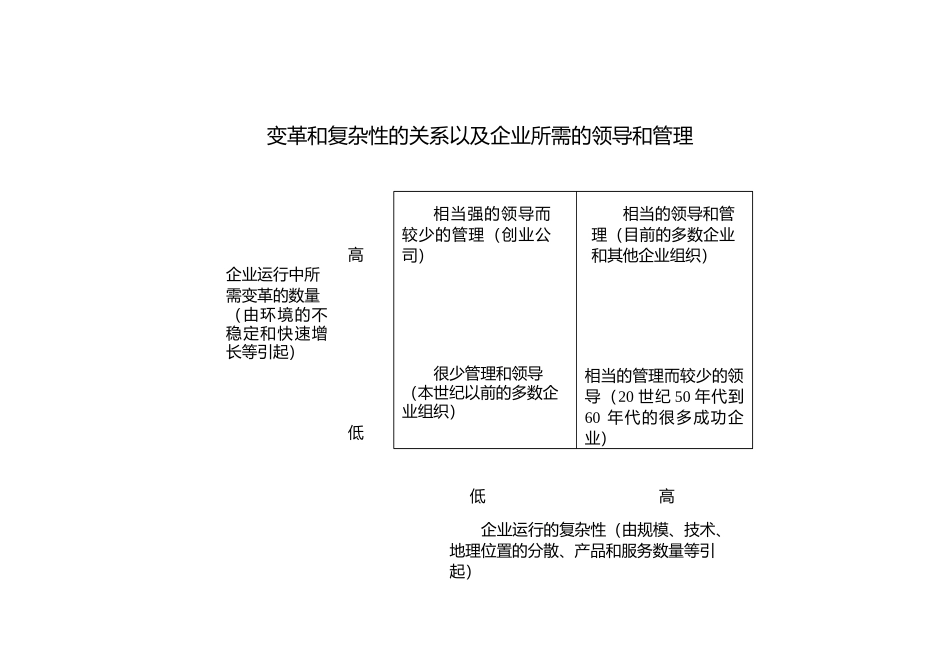 归纳比较复杂企业组织中的管理和领导_第3页