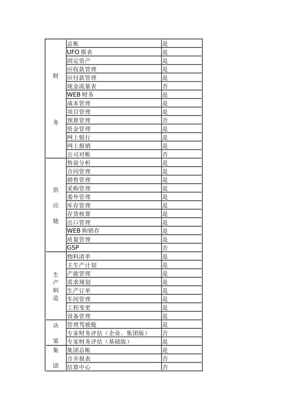 用友ERP-U861版产品发版说明范本_第2页