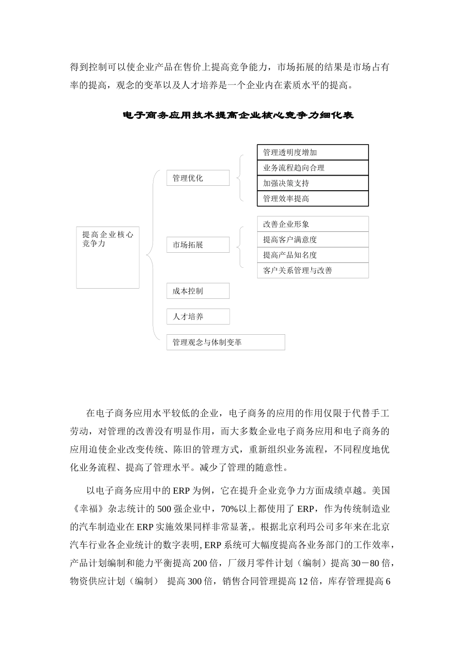 汽车行业电子商务与企业竞争力_第2页