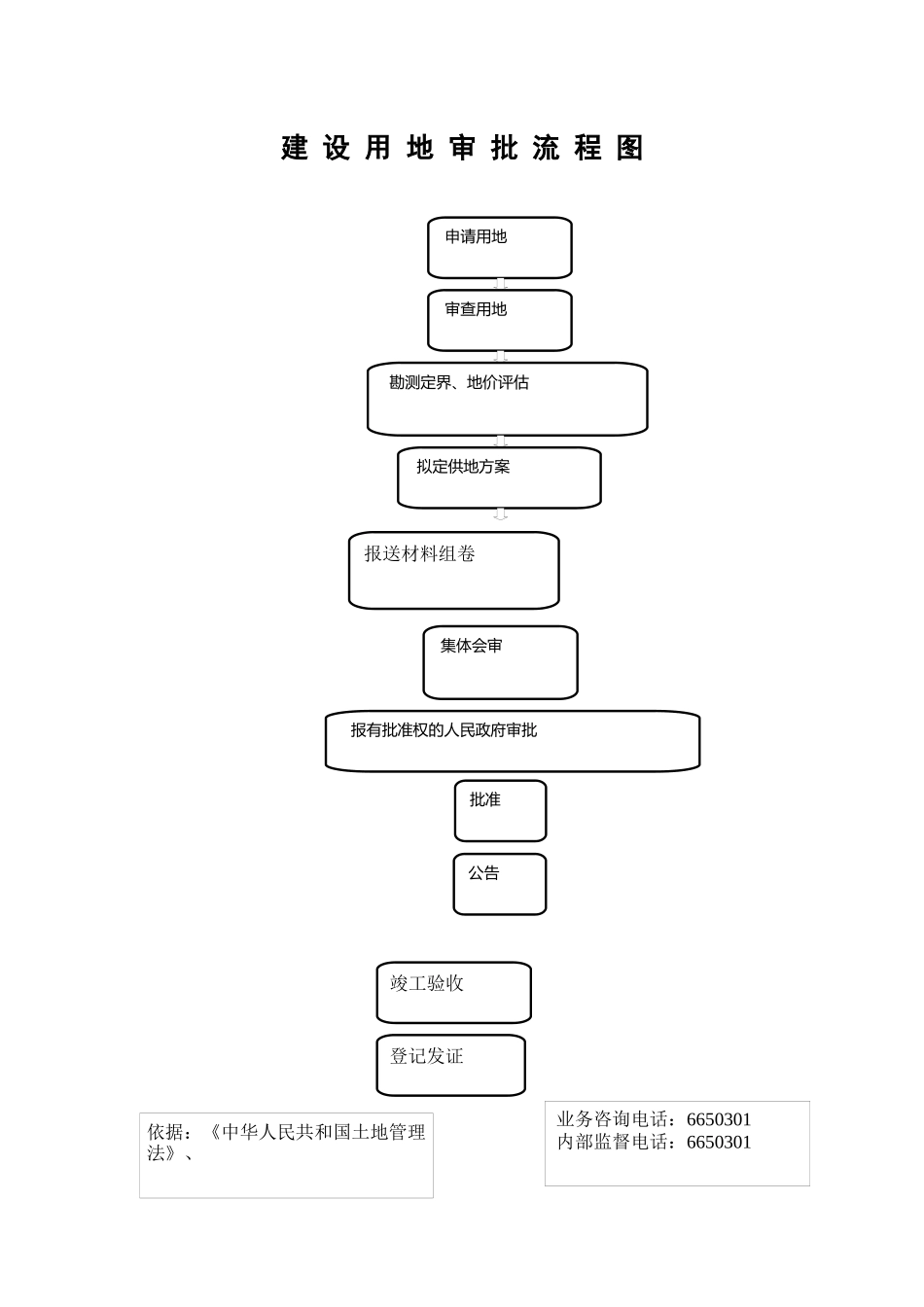 建设用地审批流程_第1页