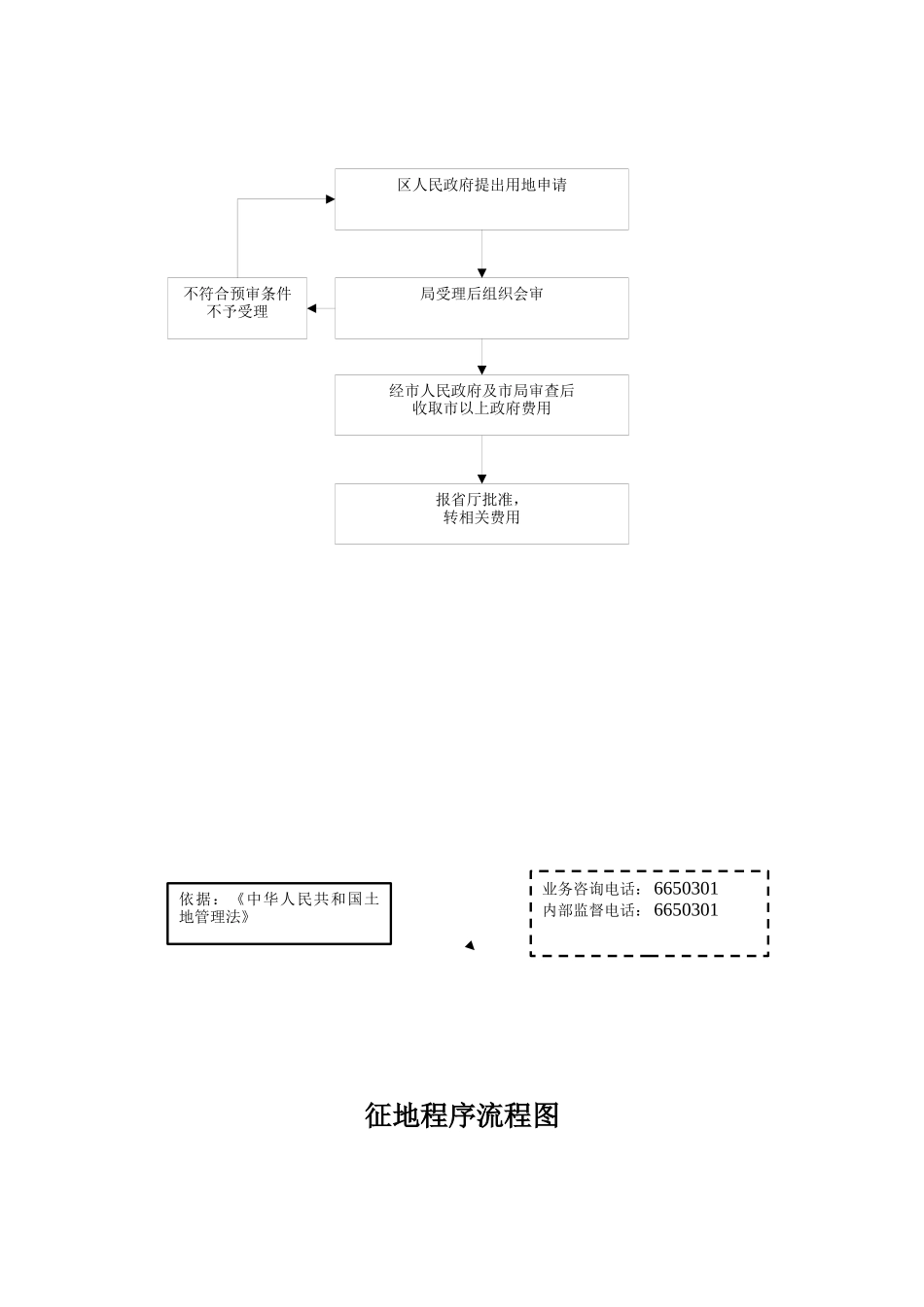 建设用地审批流程_第3页