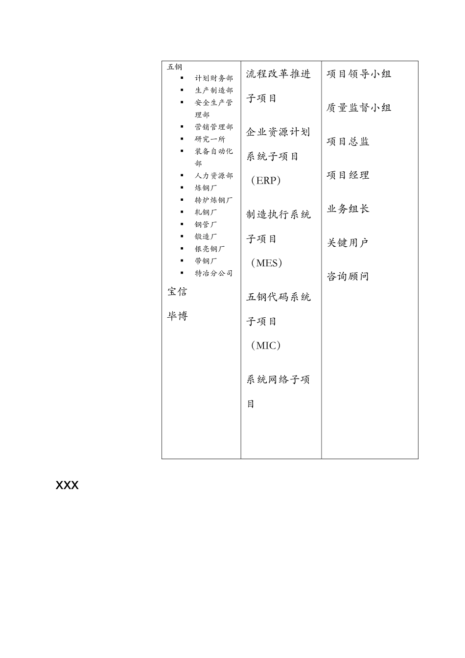宝钢集团上海五钢有限公司企业信息化建设项目_第3页