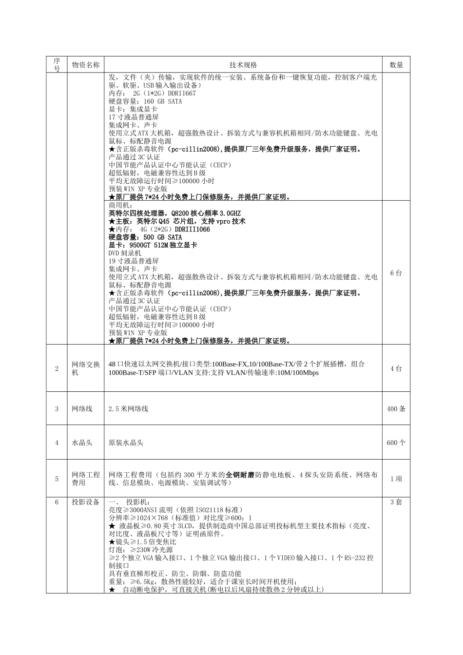 虚拟化用户需求书_第2页