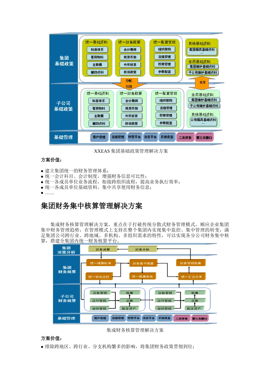 某公司财务管理信息化解决方案_第3页