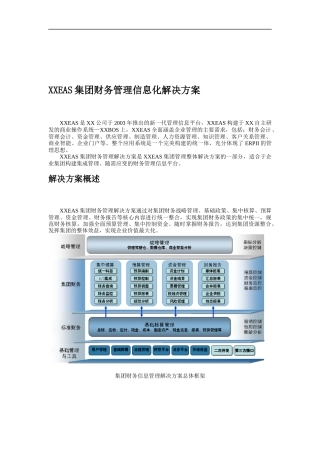 某公司财务管理信息化解决方案