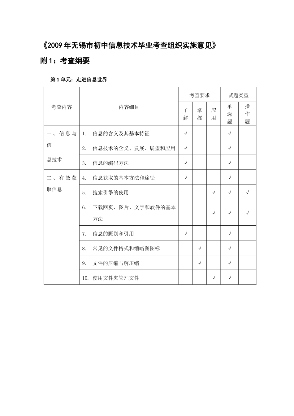 无锡市年度初中信息技术毕业考查组织实施意见_第1页