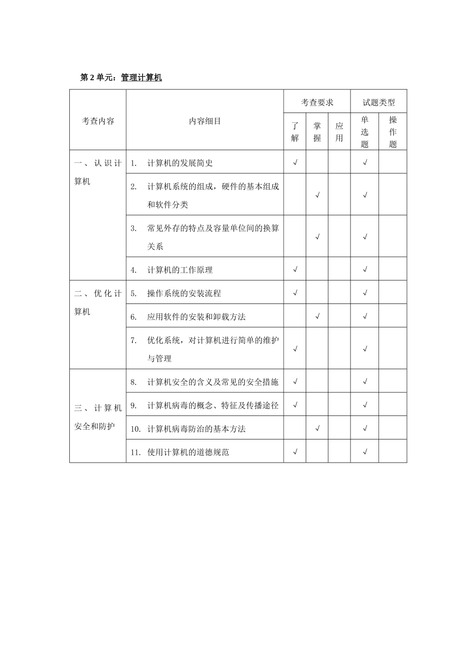 无锡市年度初中信息技术毕业考查组织实施意见_第2页