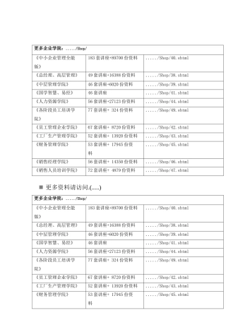 顾客知识管理内容及其表现方式