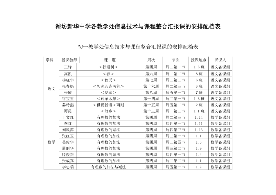 潍坊新华中学各教学处信息技术与课程整合汇报课的安排配档表_第1页