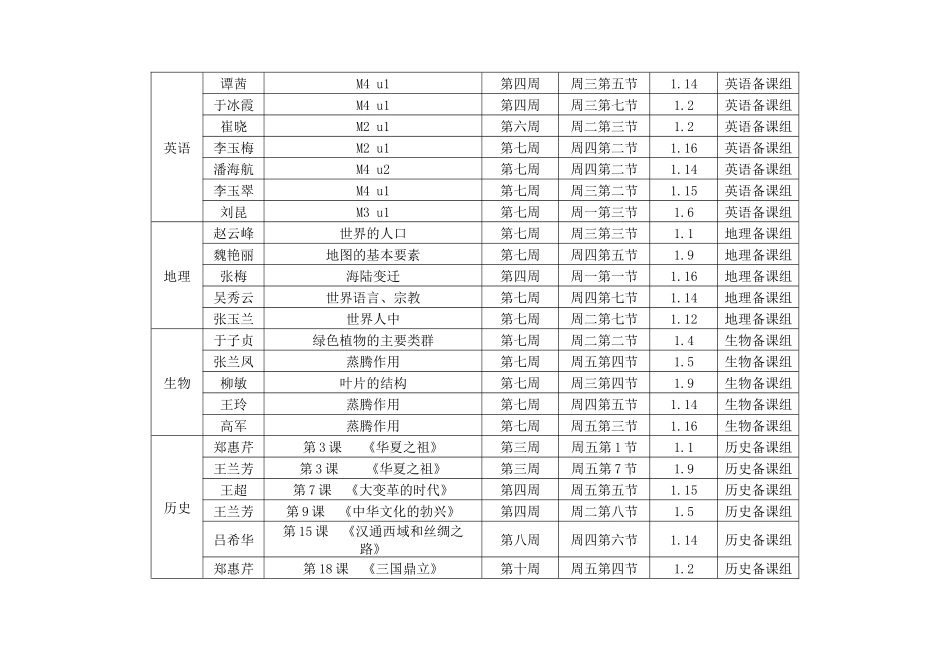 潍坊新华中学各教学处信息技术与课程整合汇报课的安排配档表_第2页