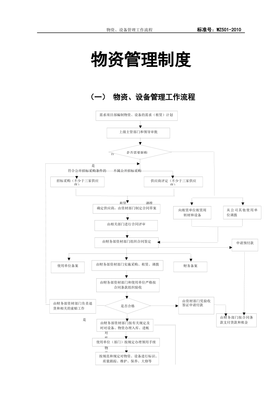 建筑工程物资管理制度_第1页