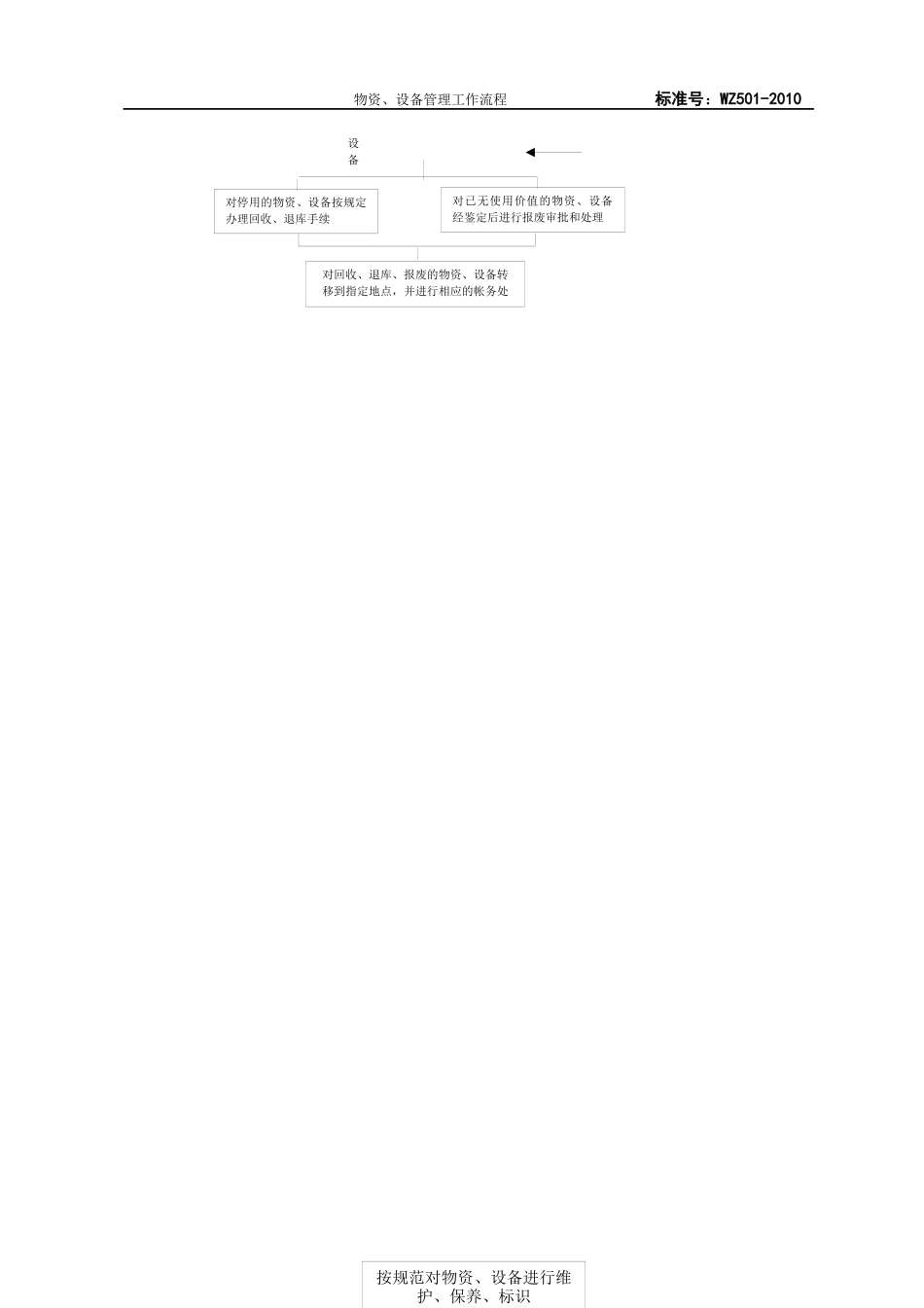 建筑工程物资管理制度_第2页