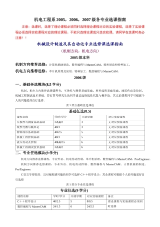 机械设计制造及自动化专业选修课选课指南