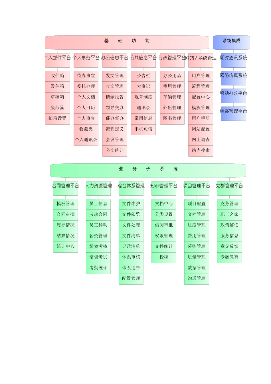 集团型企业办公自动化系统解决方案探析_第3页