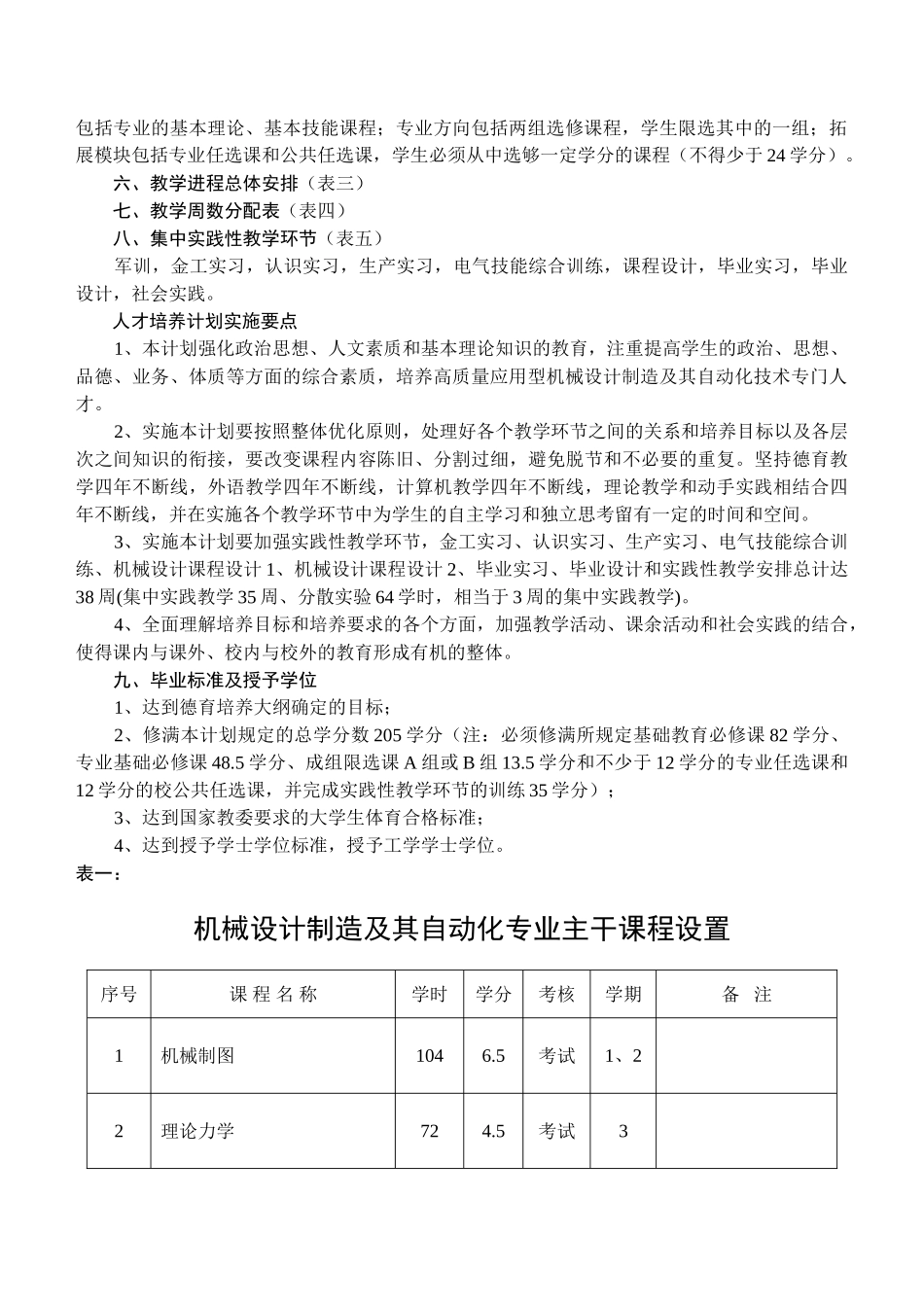 论机械设计制造及其自动化专业本科人才培养计划_第3页