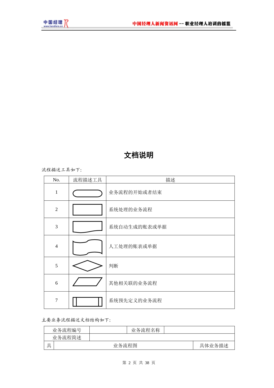 食品公司主要业务流程操作规范(1)_第2页
