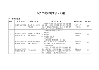 绍兴市技术需求项目汇编一、电子信息类序号企业名称项目