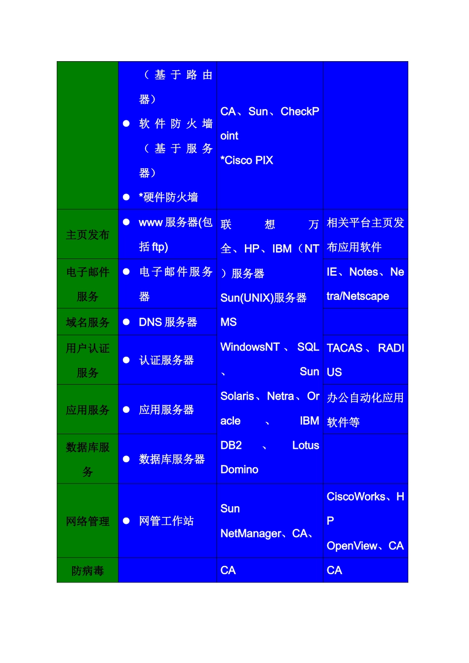 联想科技电子政务方案_第3页