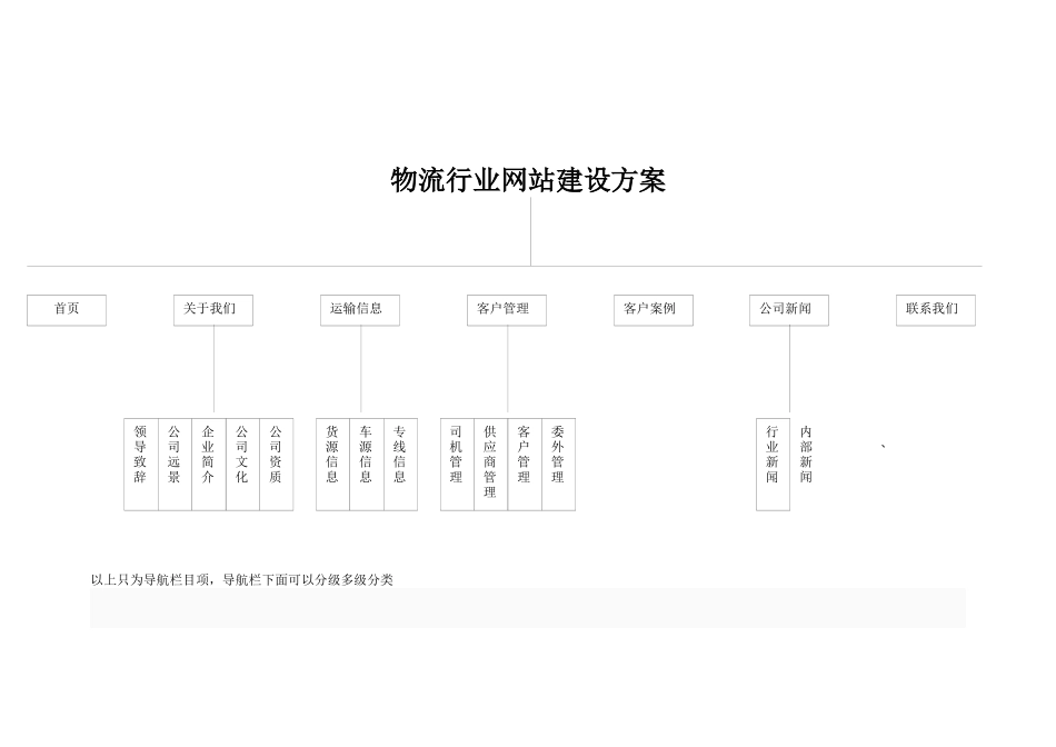 物流行业网站建设方案_第3页