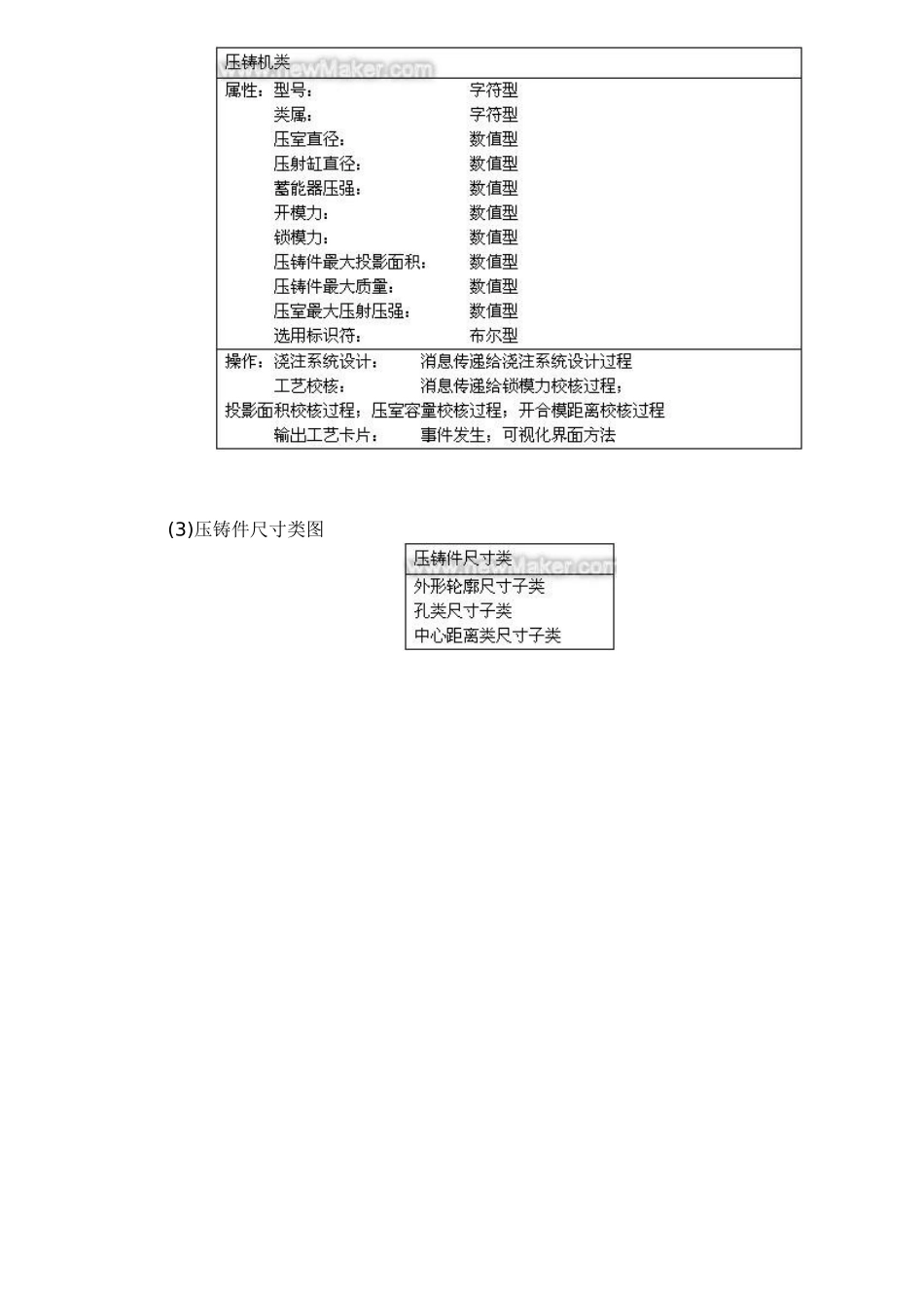 面向对象的压铸数据库系统建模_第2页