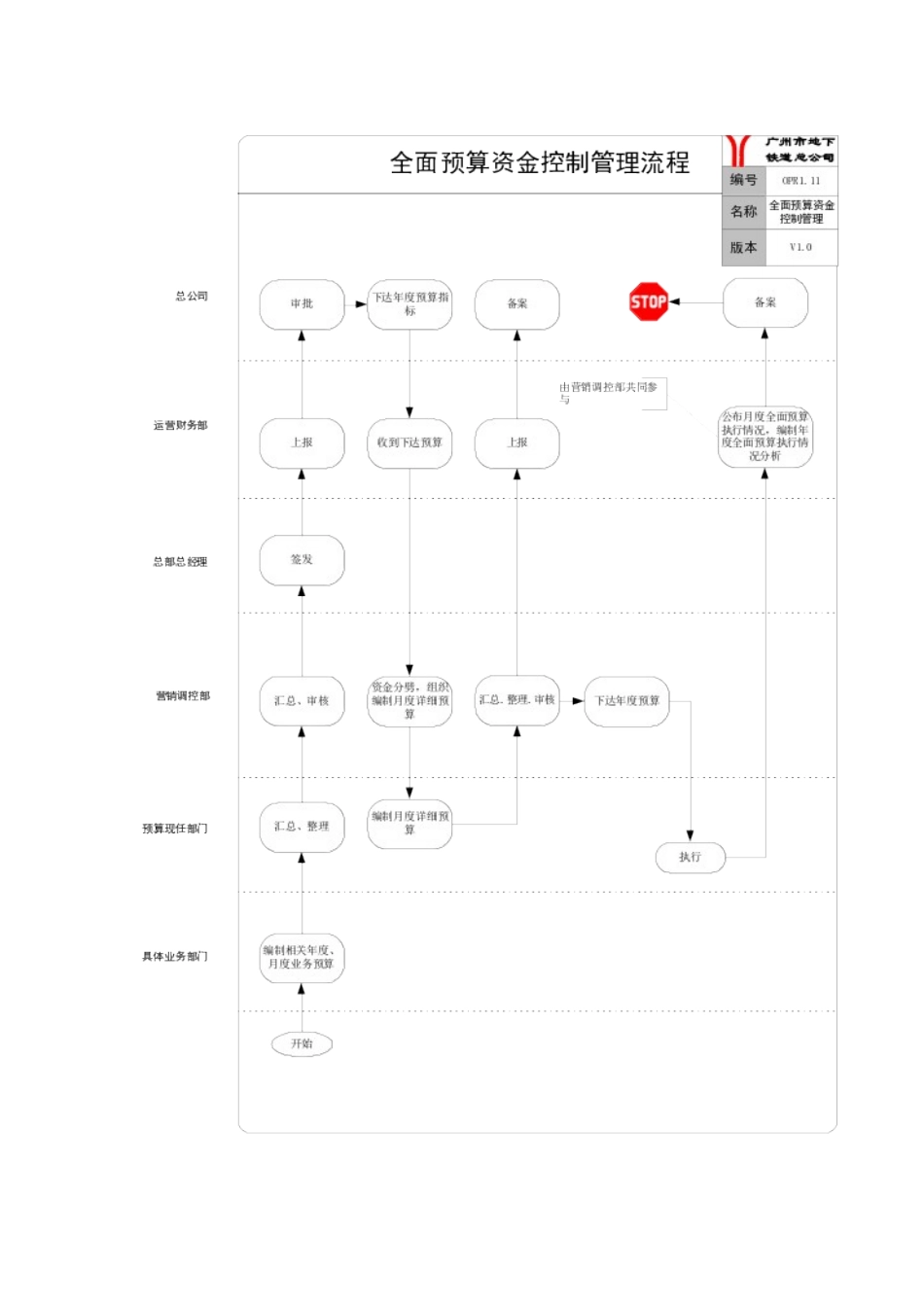 广州地铁关键业务流程优化报告_第3页