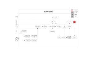 广州地铁关键业务流程优化报告