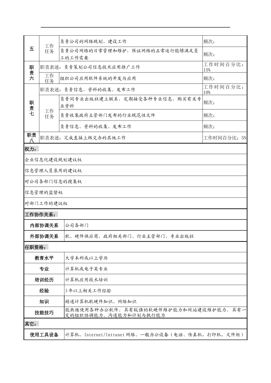天线技术企业信息管理岗职务说明书_第2页