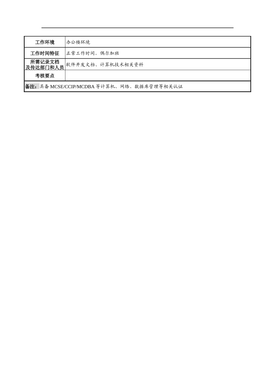 天线技术企业信息管理岗职务说明书_第3页