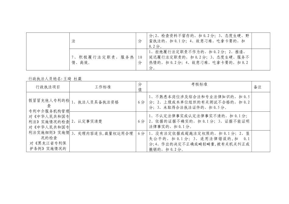 鸡西市科学技术与信息产业局行政执法人员行政执法责任分解表_第2页