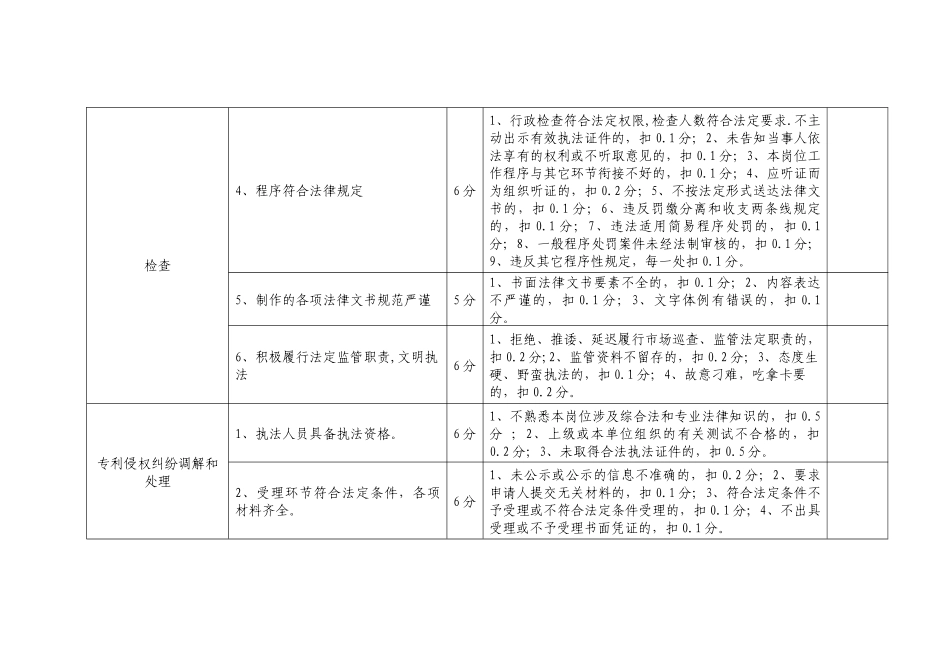 鸡西市科学技术与信息产业局行政执法人员行政执法责任分解表_第3页