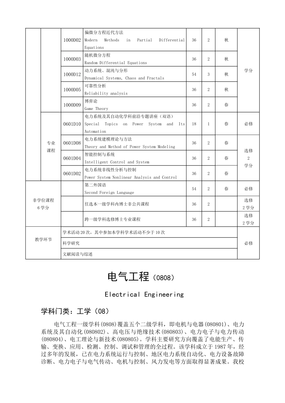 电力系统及其自动化(080802)_第2页