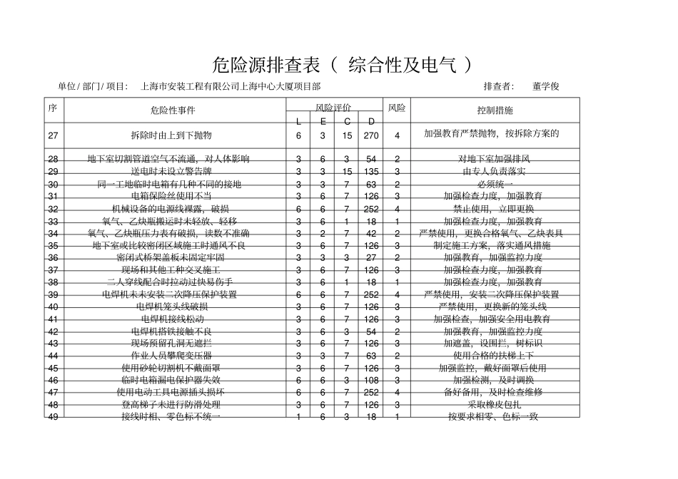 危险源排查表_第2页