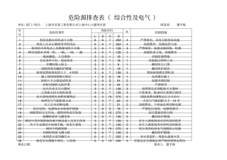 危险源排查表