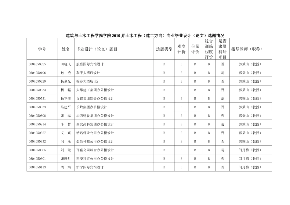 建筑与土木工程学院学院XXXX界土木工程(建工方向)专业_第1页