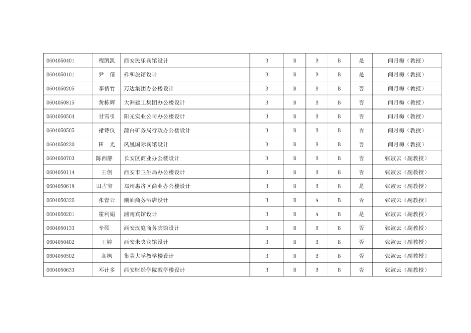 建筑与土木工程学院学院XXXX界土木工程(建工方向)专业_第2页