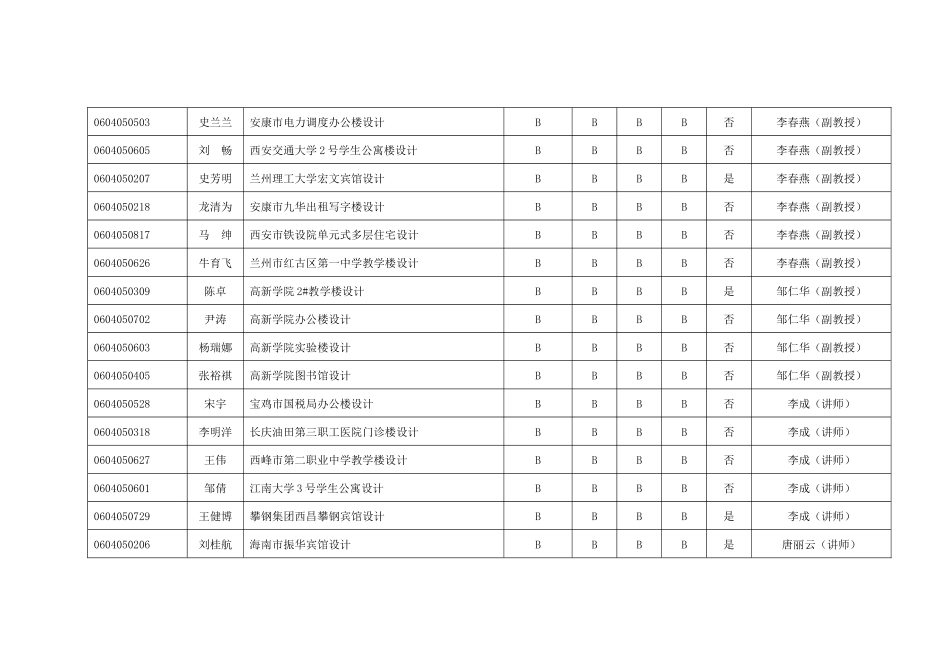 建筑与土木工程学院学院XXXX界土木工程(建工方向)专业_第3页