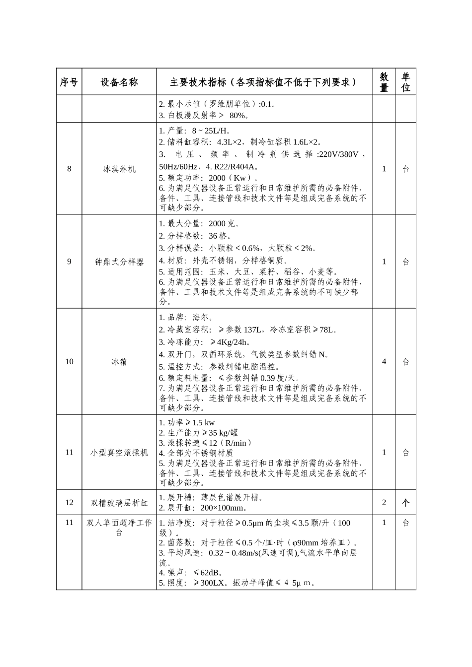 技术参数doc-内蒙古大学资产管理办公室_第3页